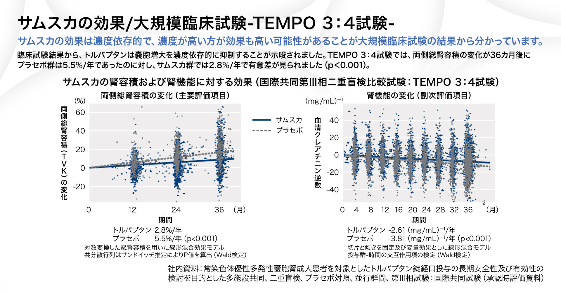 サムスカの効果／大規模臨床試験－TEMPO 3:4試験－
