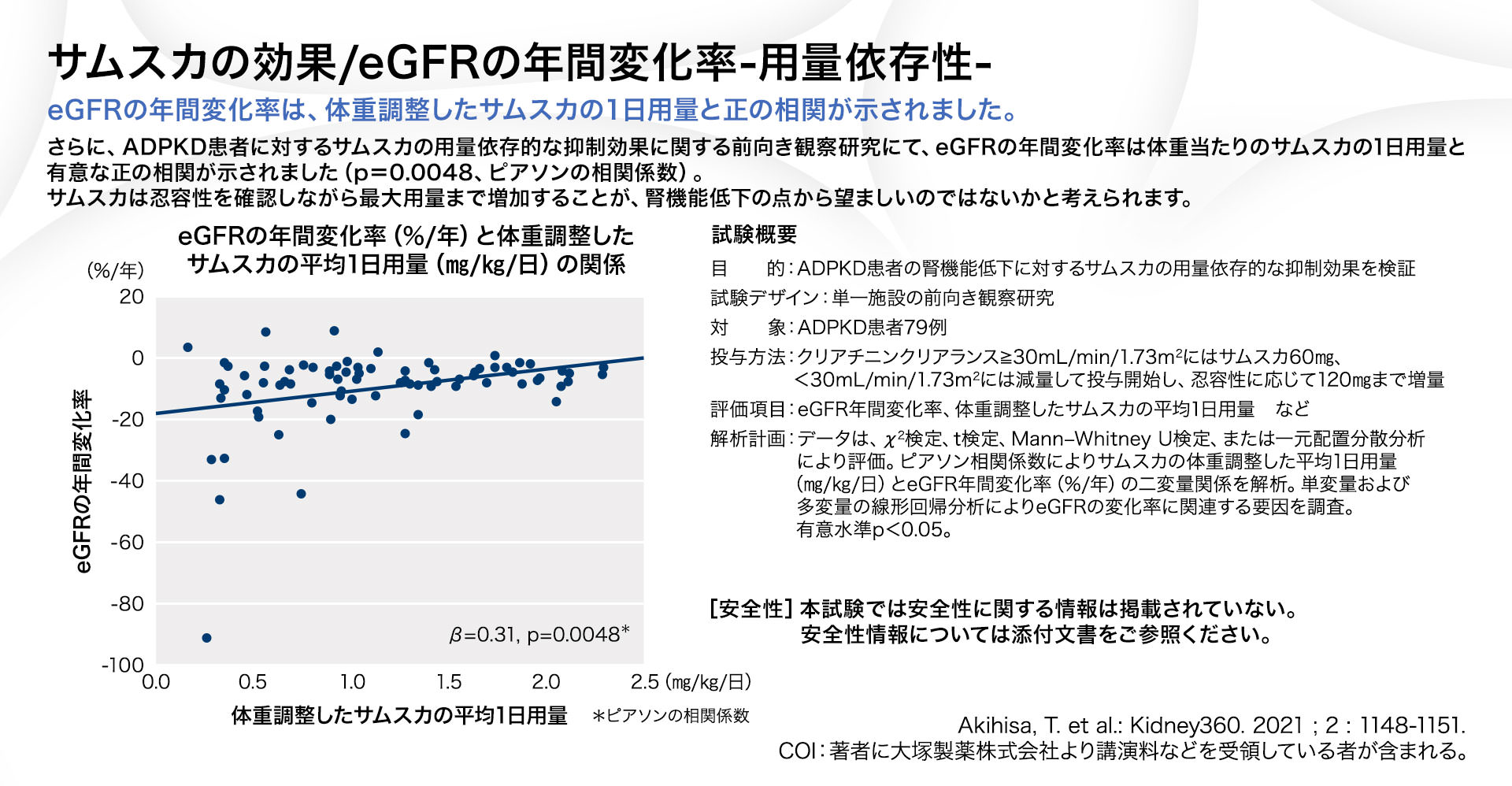 サムスカの効果／eGFRの年間変化率-用量依存性-