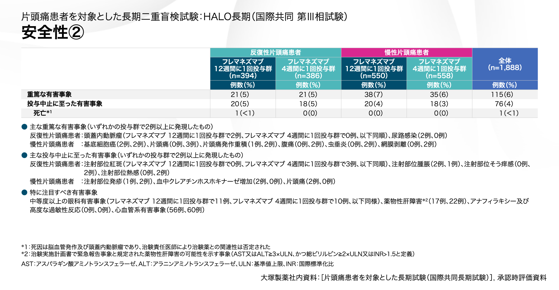 実地診療における交感神経受容体遮断薬の手引/医薬ジャ-ナル社/猿田享男（単行本） 実地診療における交感神経受容体遮断薬の手引 |本 | 通販 | Amazon