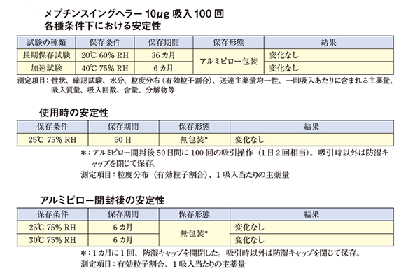 メプチンエアー10mg吸入100回 大塚製薬 医療関係者向け情報サイト