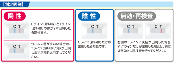 クイックナビ-COVID19 Ag | 大塚製薬 医療関係者向け情報サイト