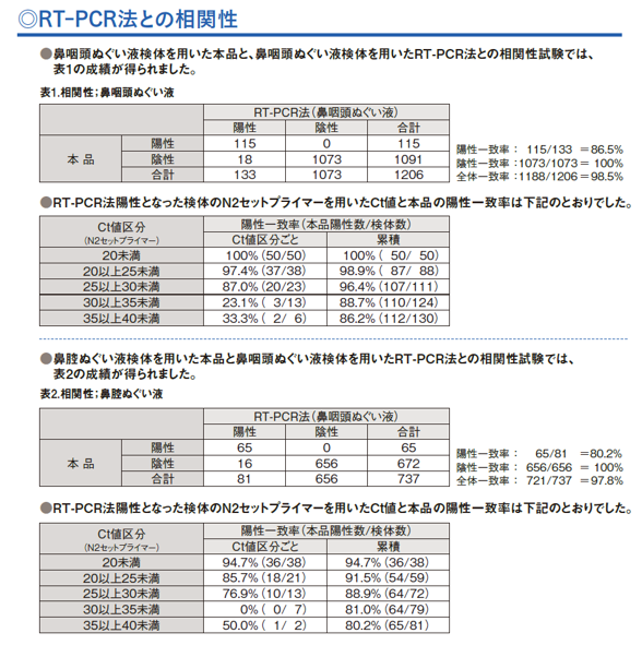 クイックナビ-COVID19 Ag | 大塚製薬 医療関係者向け情報サイト