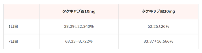 タケキャブ錠10mg mg 大塚製薬 医療関係者向け情報サイト