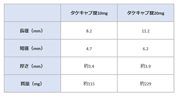 タケキャブ錠10mg mg 大塚製薬 医療関係者向け情報サイト