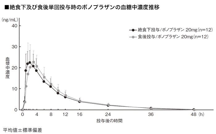 タケキャブ錠10mg mg 大塚製薬 医療関係者向け情報サイト