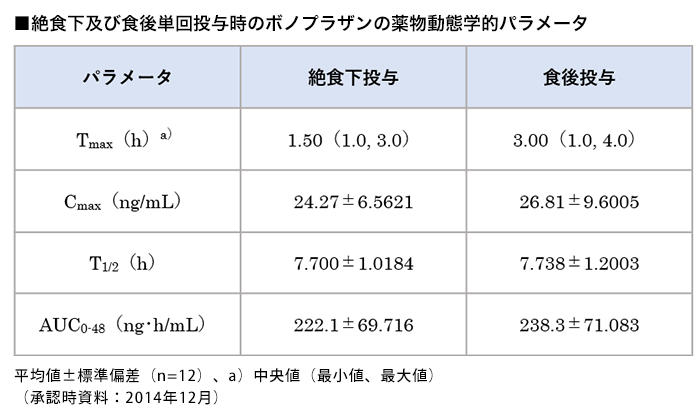 10mg タケキャブ