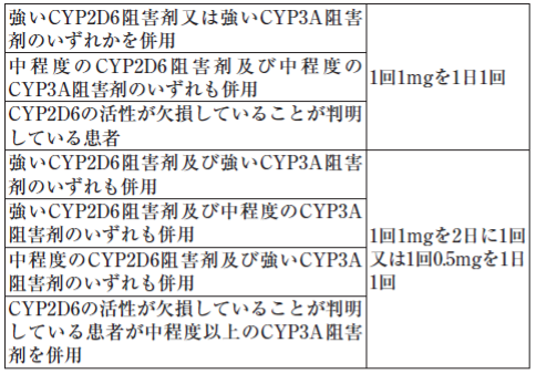 レキサルティOD錠0.5mg、1mg、2mg | 大塚製薬 医療関係者向け