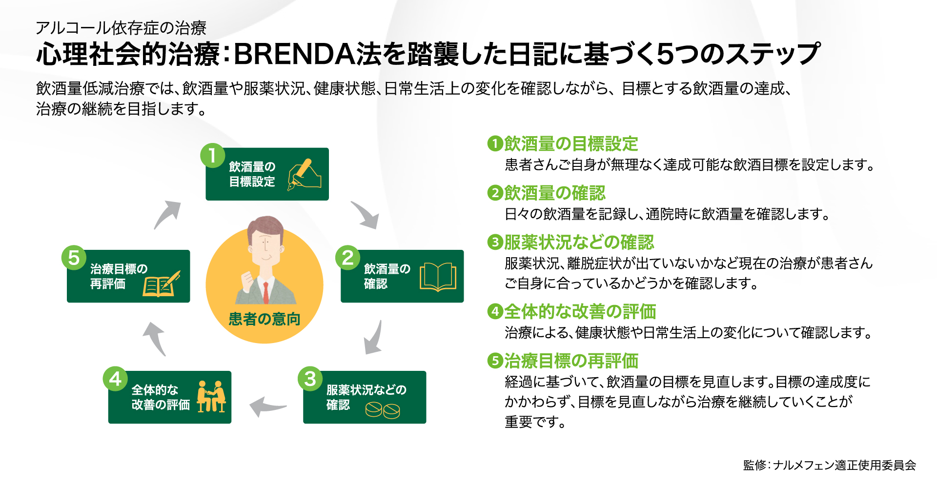 アルコール依存症の最新治療 コロナ禍のアルコール依存症治療、「断酒」と「減酒」の違いを