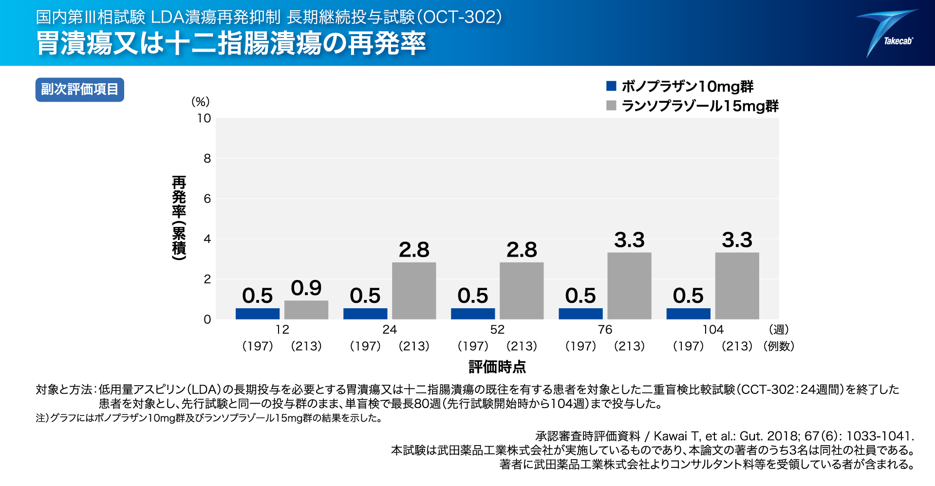 WEBプロ年鑑 '01 Web制作会社年鑑』フリーダウンロードキャンペーン