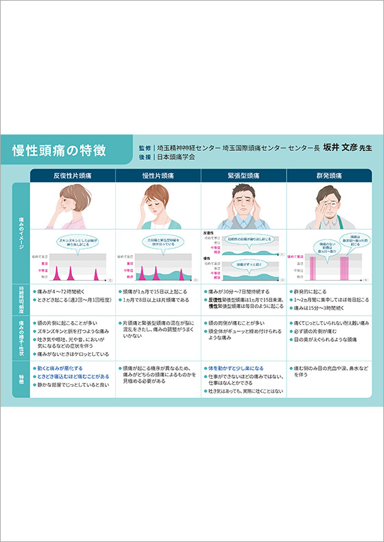 アジョビ皮下注225mgシリンジ | 大塚製薬 医療関係者向け情報サイト